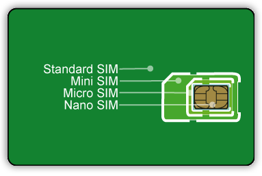 Les différents formats de carte SIM